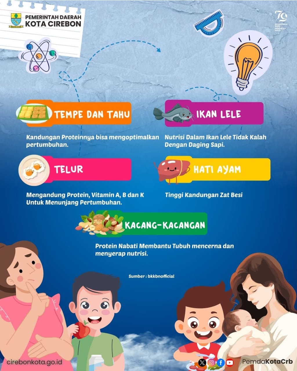 JENIS MAKANAN BERGIZI